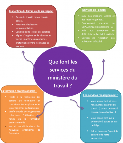 lucfarre's tweet photo. J'ai signé cette pétition en soutien à l'#UNSA #ITEFA et aux agents du @Minist_Travail et des #DIRECCTE https://t.co/4GmqUksMJ8 https://t.co/tIYTNIp4mk