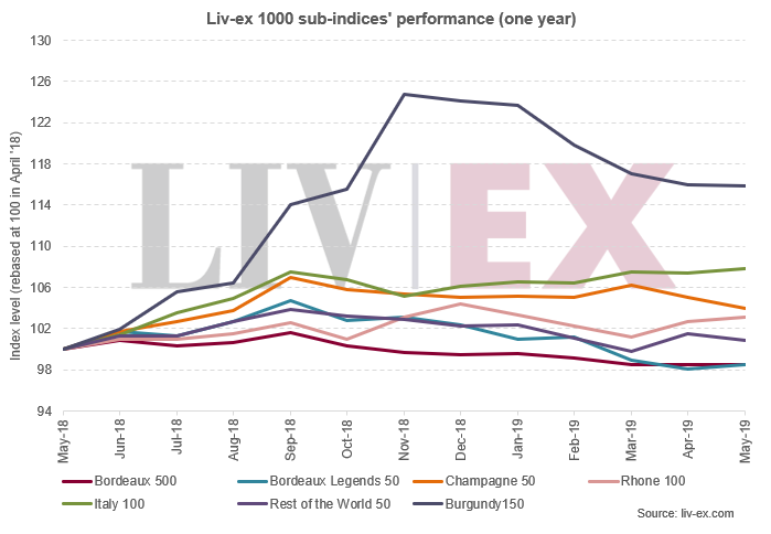 Livex tweet picture