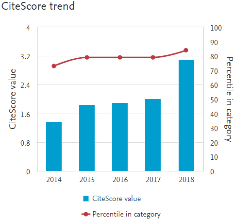 CIM_Journal's tweet photo. The Editors-in-Chief of CIM (@khoelzle &amp; @JennieCMBjork) are proud to report that our #CiteScore has risen to 3.11, which now ranks CIM as 34th in the category 'Management of Technology and #Innovation.' Many thanks to our editorial board, authors, and reviewers! @WileyBusiness https://t.co/u8rBDRKGkr