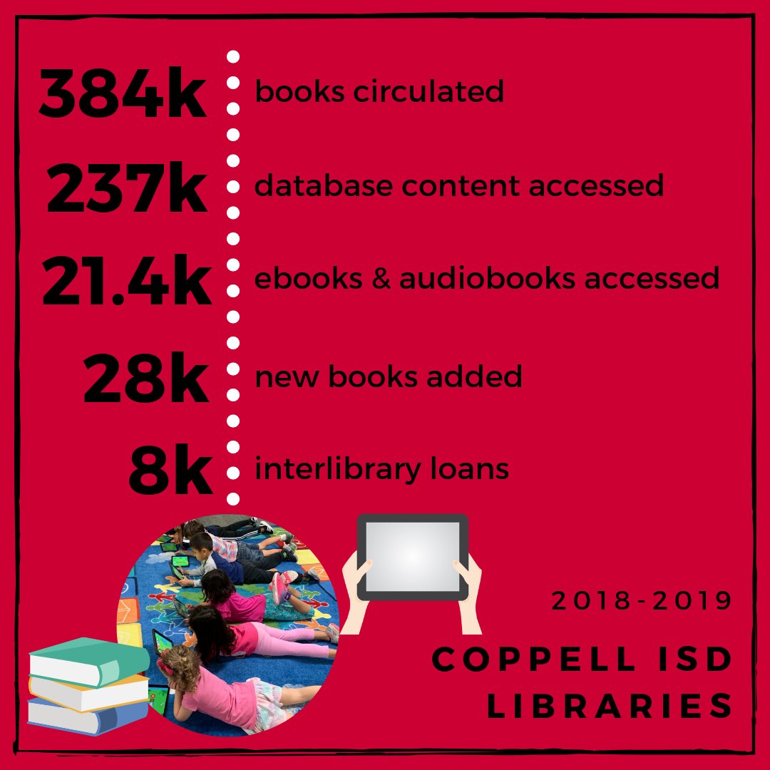 CISDlib's tweet photo. We have the best school libraries and librarians around! Check out our 2018-2019 End of Year Report! Over 405k print and digital books checked out this year!!! ❤️📚👏🏼  #CISDCOVERSTORY #cisdlib #cisdreads https://t.co/6VugU44k6u
