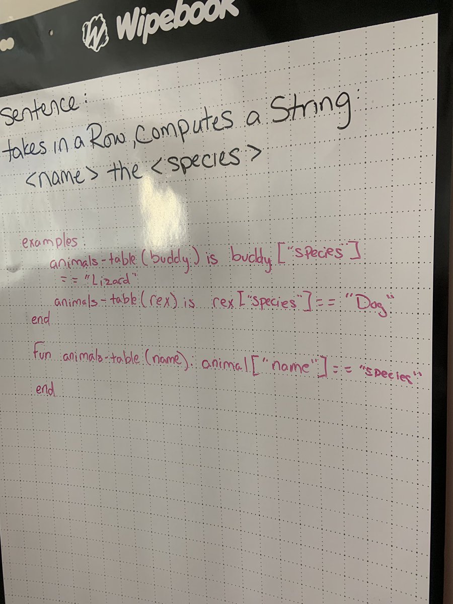 rollinsj33's tweet photo. Getting a little extra practice in with the design recipe this morning! @jbhigginbotham #CSforNM #CSforAll #NMCSPd #BootstrapCS https://t.co/GgluGQWIeE