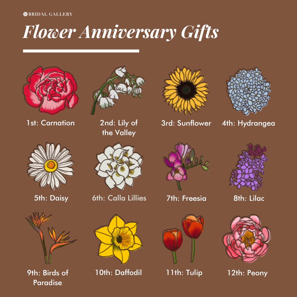bridalgalleryph's tweet photo. Planning to give your partner flowers for your anniversary?
Make it even more special by giving them blooms based on the number of years you have been together. 💐 
#bgbridalgalleryph #bgweddings https://t.co/BaGoFp7pwn
