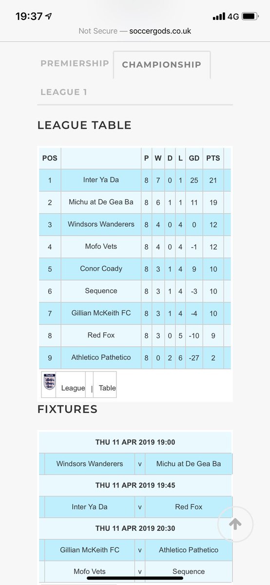 SwanHotelFC's tweet photo. Season finished.. took over at the half way point and collected 6 wins out of 8 getting 18 points out of a possible 24 💚 https://t.co/gzlpdhZQ31