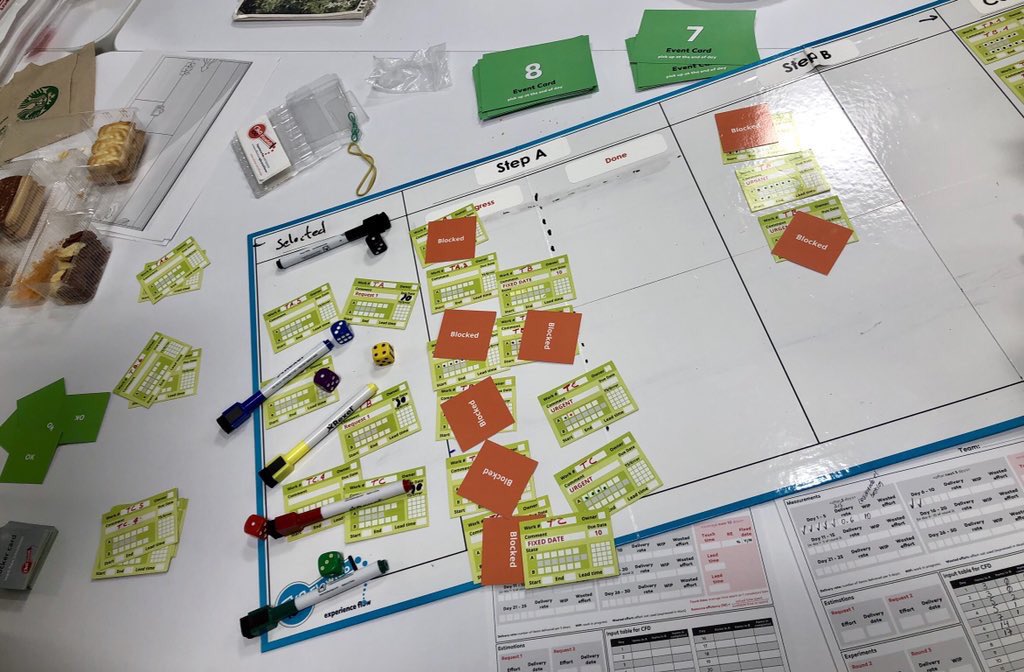 CrewAgile's tweet photo. #FlashBackDay Recordando nuestro curso de KANBAN KPMII, mucho conocimiento, excelentes dinámicas y una grandiosa integración de equipo.
Gracias a Alejandro Rodriguez por compartir tu experiencia!!!
#agile #Kanban #LeanKanban #KMPII #Mindset #AgileDojo #AgileCrew #lifeatciti https://t.co/CHnzlo0ZGM