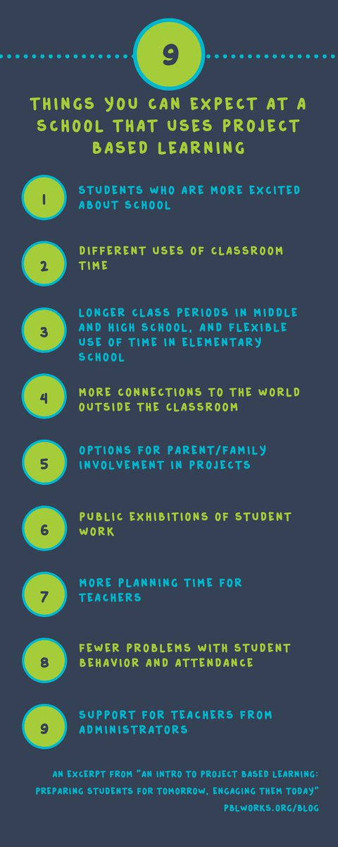 PBLWorks's tweet photo. An excerpt from the PBLWorks booklet for parents and school community members, explaining 9 features that distinguish a #PBL school from a “regular” school. https://t.co/e86diiMvaj   #HQPBL #edu #parents #PBLparent #elemed #highschool #middleschool #k12 https://t.co/wVTfNFKQlr