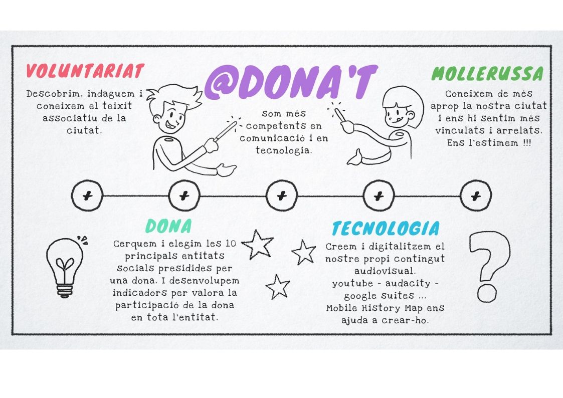IgnasiPeraire's tweet photo. Alumnes, famílies i docents serem a la final exposant el nostre projecte.
Tot a punt! Emocionades per compartir-ho!
#mSchoolsStudentAwards #MHM #8dejuny @mSchools_MWC @educaciocat @culturadigicat @sepladurgell @ajmollerussa
#IloveMIP https://t.co/UB343R7jsA