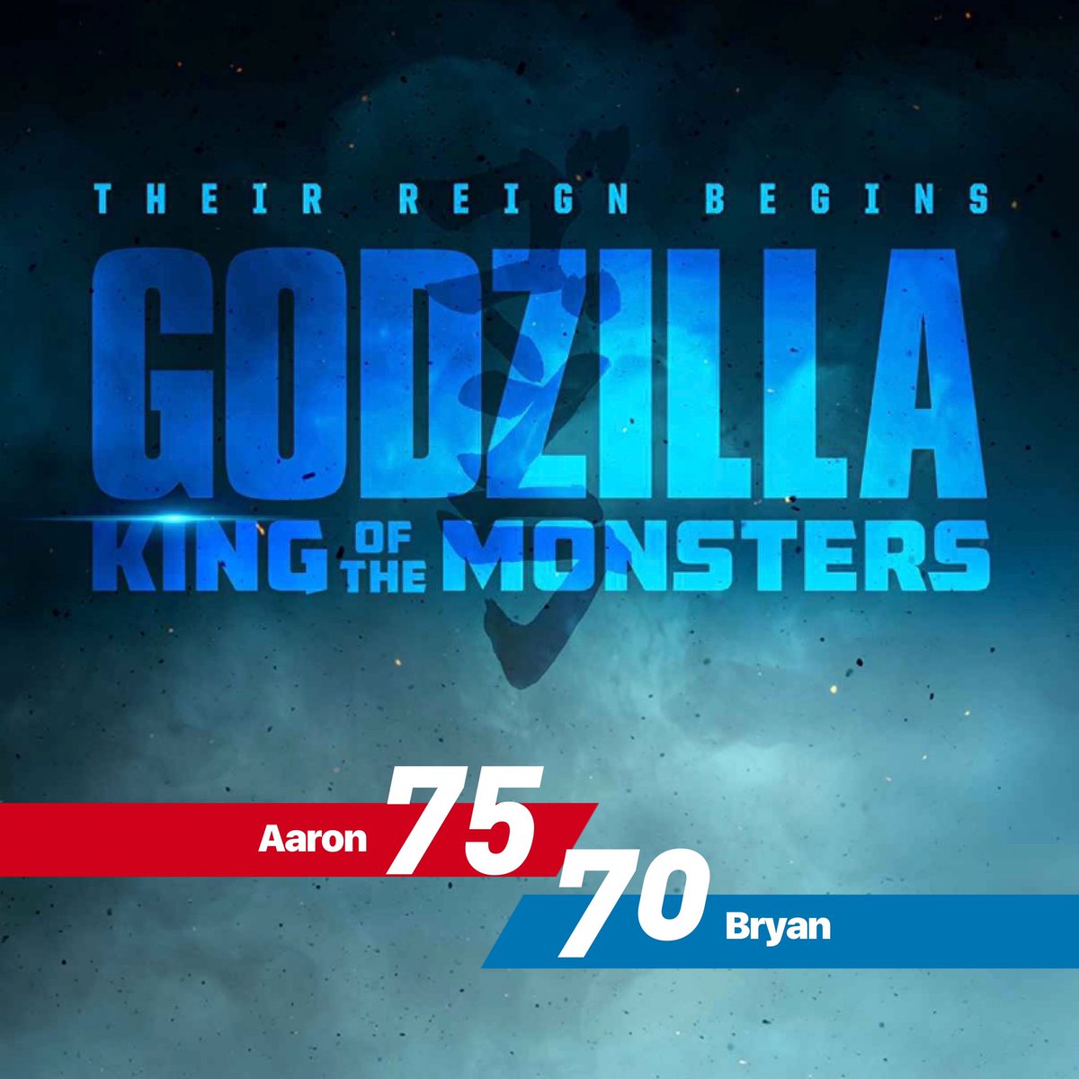 Roll_CreditsPod's tweet photo. ‘Godzilla: King of the Monsters’
— ComboScore: 68.2

*Check out this weeks episode for the full review*

https://t.co/CKG0Nga7fG

https://t.co/HObOwvKUi9

#Godzilla https://t.co/ZmV0OmBByf
