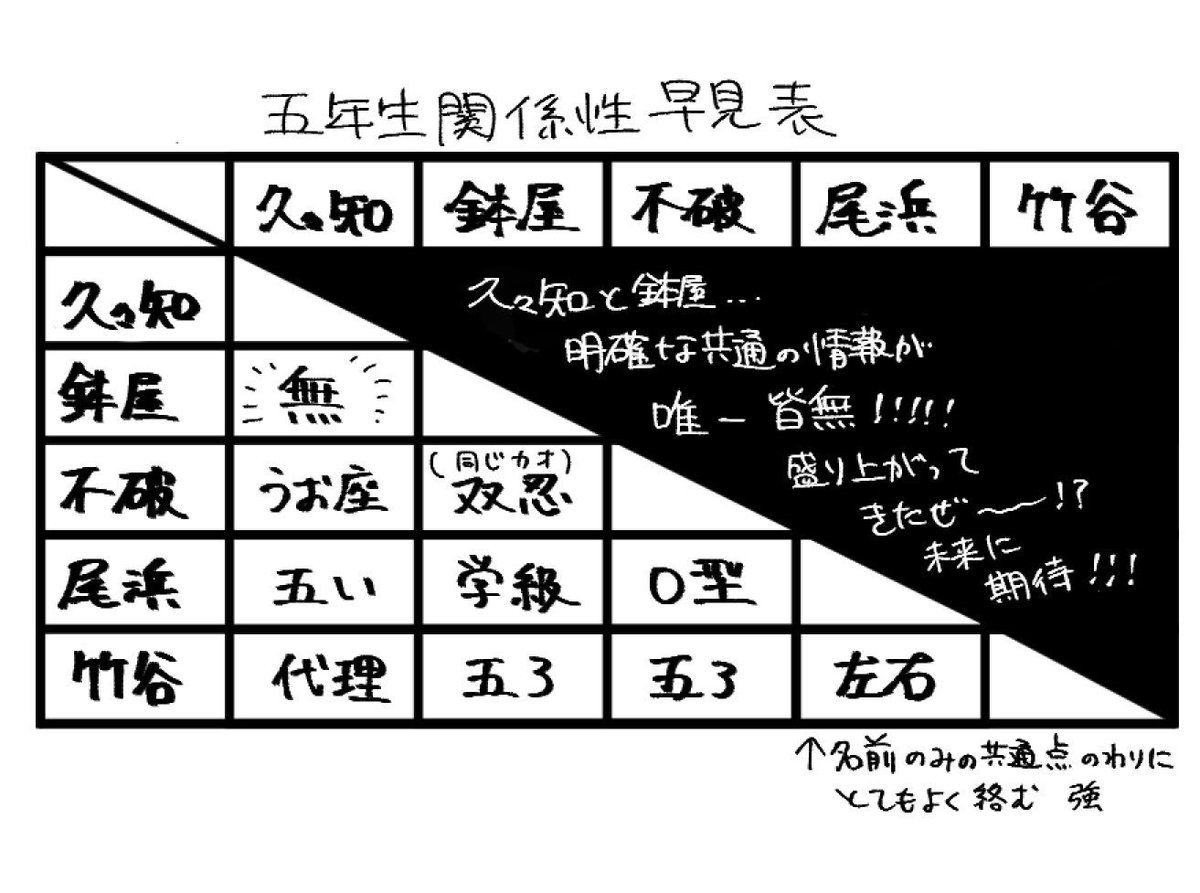 分かりきったことである 
2人の回、一生に一度でいいからやってほしいな 
