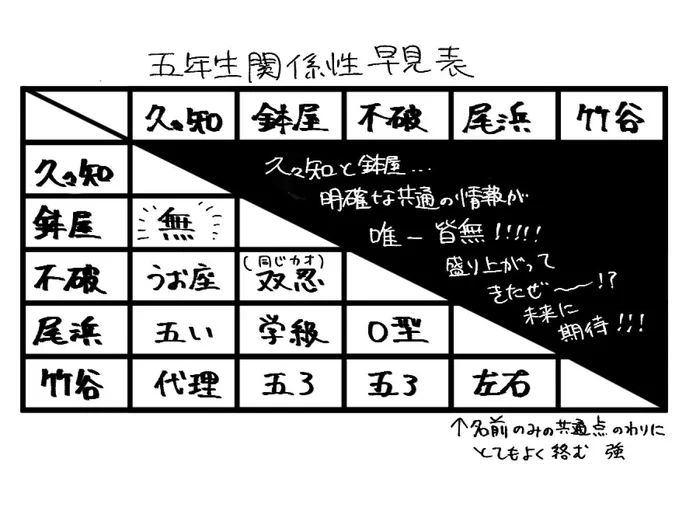 分かりきったことである 
2人の回、一生に一度でいいからやってほしいな 