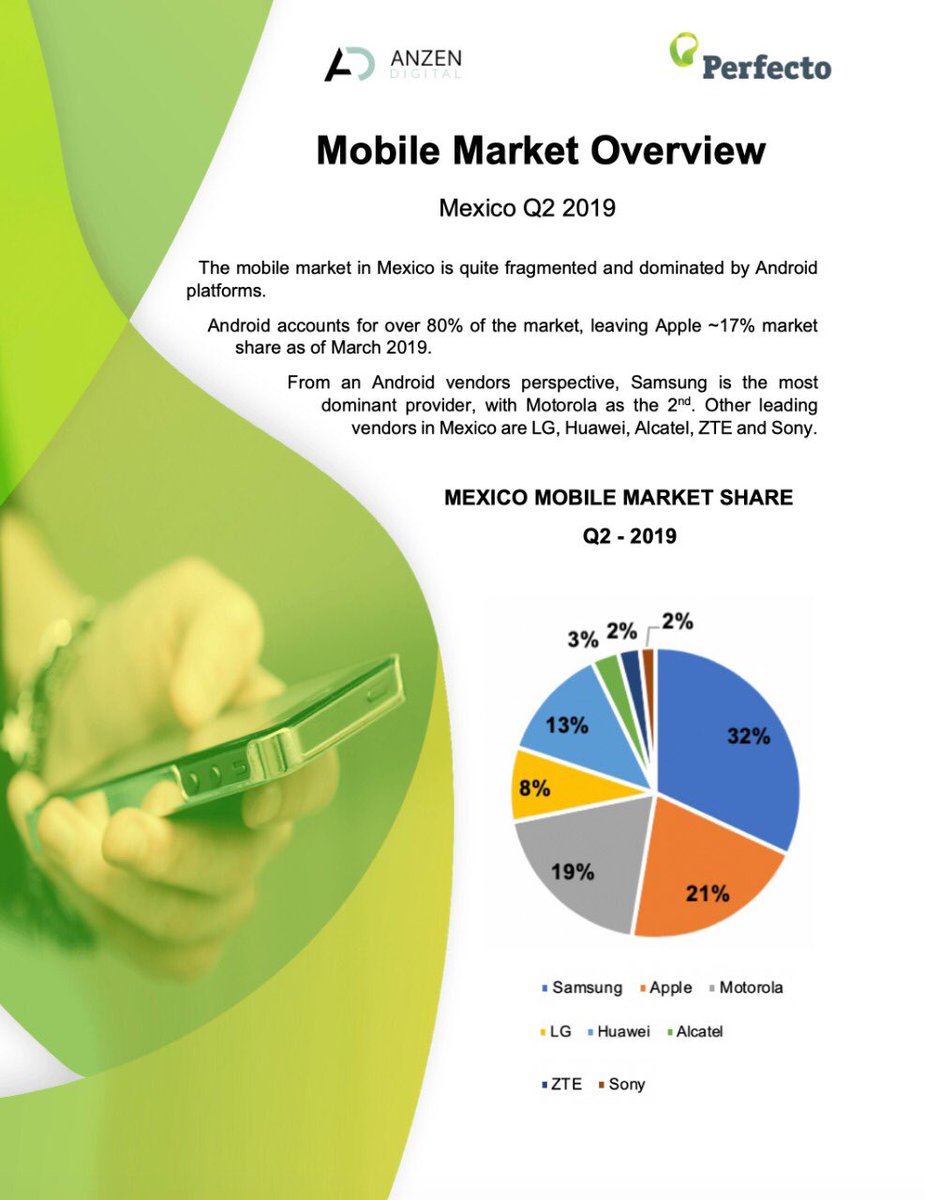 anzen_digital's tweet photo. MEXICO INDEX: Mobile Market Overview 2019 by PERFECTO - ANZEN DIGITAL https://t.co/nKADG0HXtR