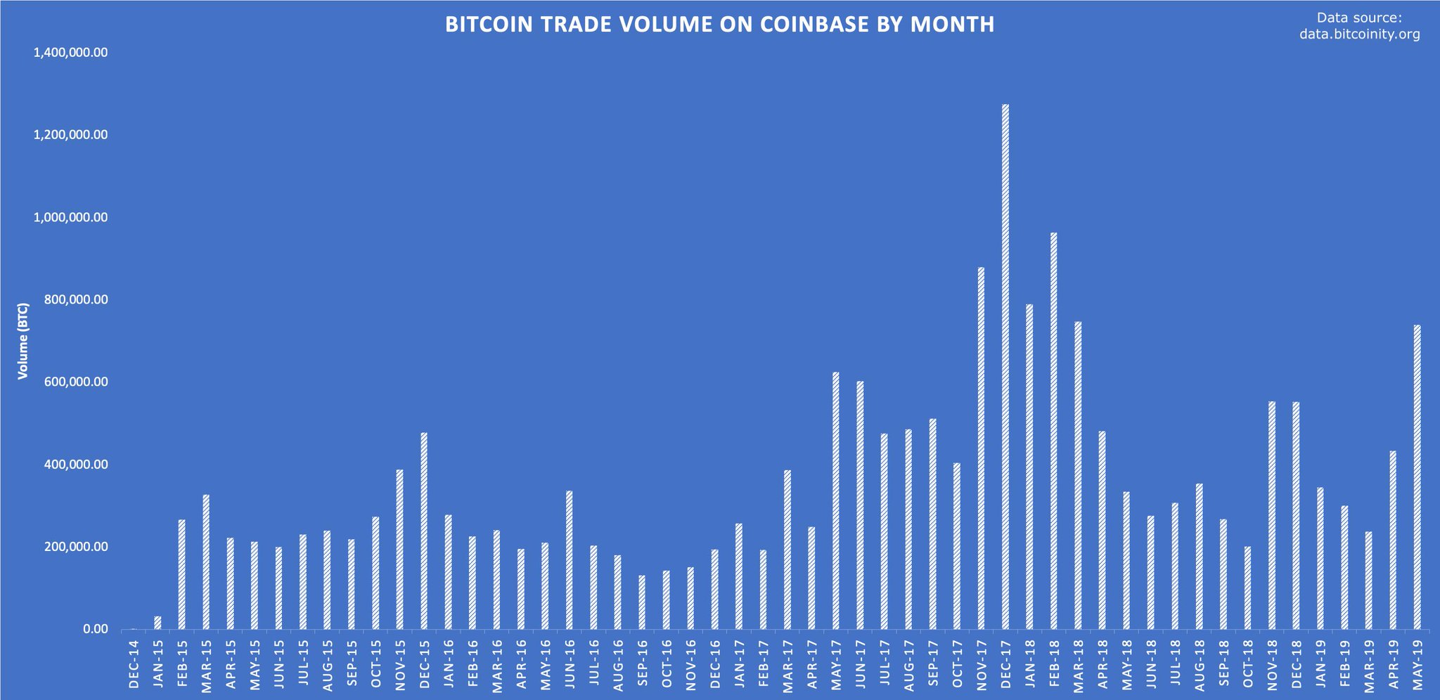 Btc trade volume by year Btc trade volume by year investing activities include the purchase of plant assets intangibles