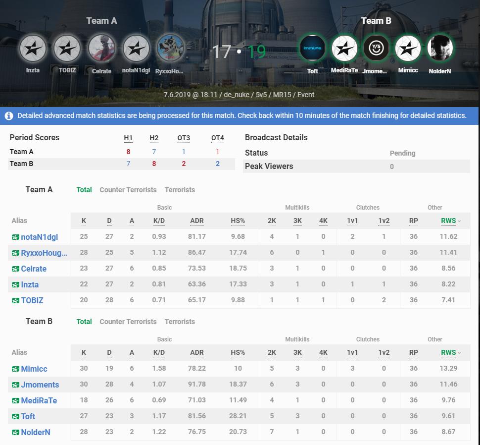 JmomentsCS's tweet photo. First round done in the ESL NY Qualifier vs @STEPxHYDR - Comeback is real🔥
We will face #POLBIT in Round 2
If we win, we'll face @OpTicGaming in Round 3 💪

Lets go Gwind 🤪🔥 https://t.co/WKyfLbQkR9