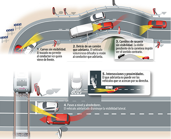 Dir. Gral. Tráfico tweet media