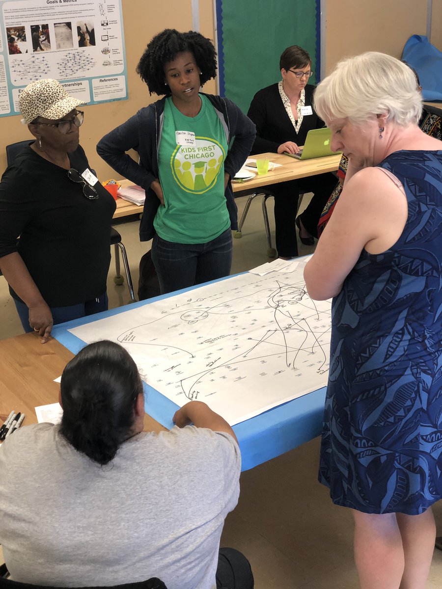 JameelaJafri's tweet photo. Incredible discussion about the role of supporting diverse learners within the #STEM learning ecosystem. #ProjectSYSTEMIC @ProjExplore @NSFINCLUDESHub #systemsthinking https://t.co/xbNSMDXFxH