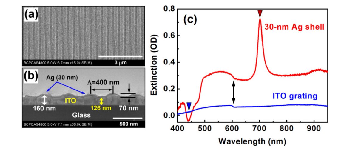 OpticaPubsGroup's tweet image. via #OSA_OpEx: Ultrafast plasmon polaritons doubly resonant on a single silver nanoshell ow.ly/GFpI50uz6Si #Nanophotonics #SurfacePlasmon