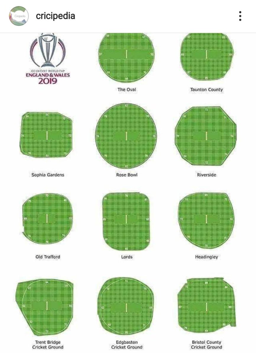 vigneshshank's tweet image. ICC should first try to improve its Cricket grounds and Umpiring Standards in #CWC19 after that they have to look into #balidhan badge in Dhoni gloves #DhoniKeepTheGlove @ICC @cricketworldcup
