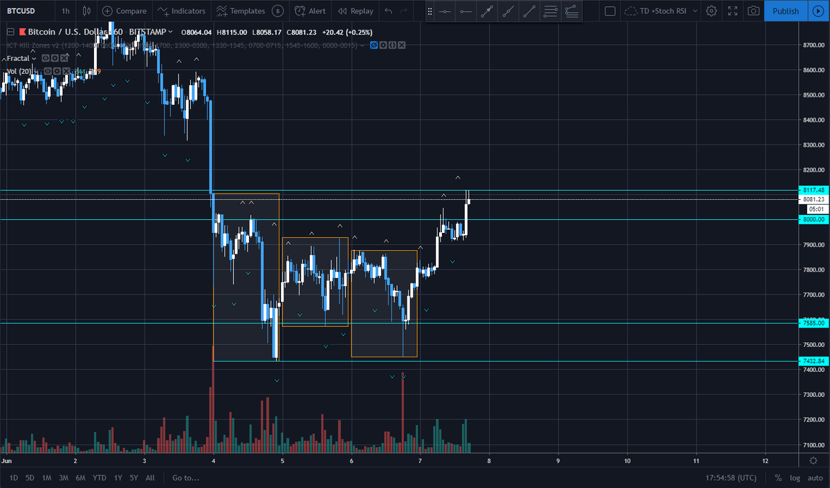 GeorgiSDimov's tweet photo. @Edwardpumps Here we go. Beautifully hit twice. https://t.co/WZUSFlpQnE
