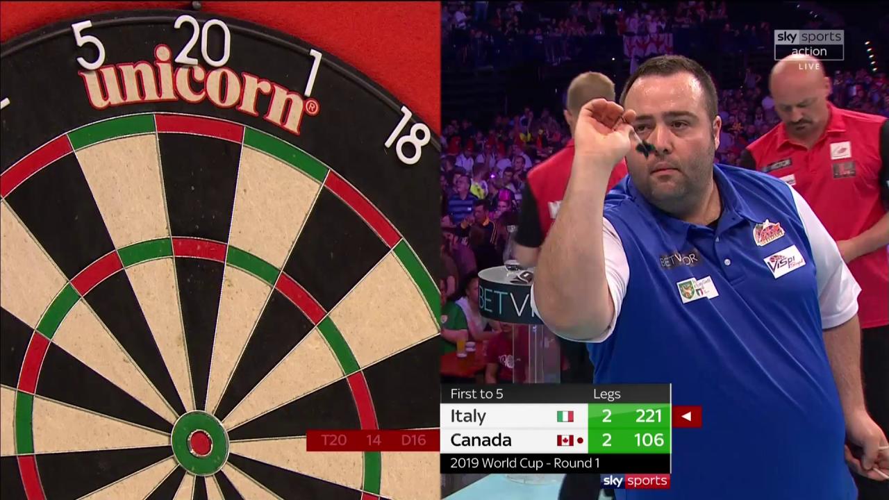PDC Darts on Twitter: "TON OUT! With Italy on 41, Jim Long takes out 106 to take the Canadian pair a 3-2 https://t.co/HK0UlbFMyR" / Twitter