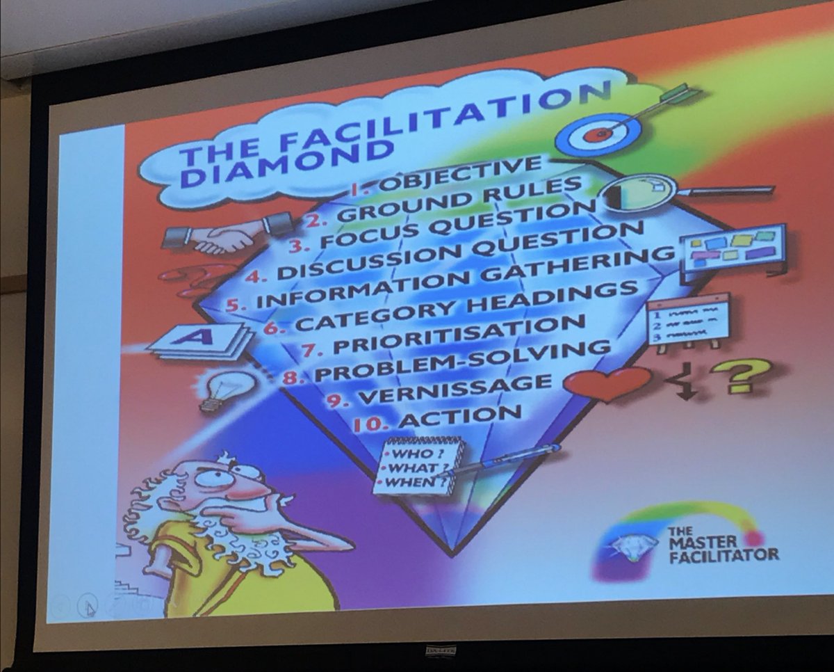 TERAology's tweet photo. “Solutions make no sense if you haven’t identified a true cause to the problem.” Thank you @donovanpaul for sharing a great framework on facilitating problem-solving. #changemanagement #changeagent #MOBTS2019 #MOBTS https://t.co/EfOKhGhOy3