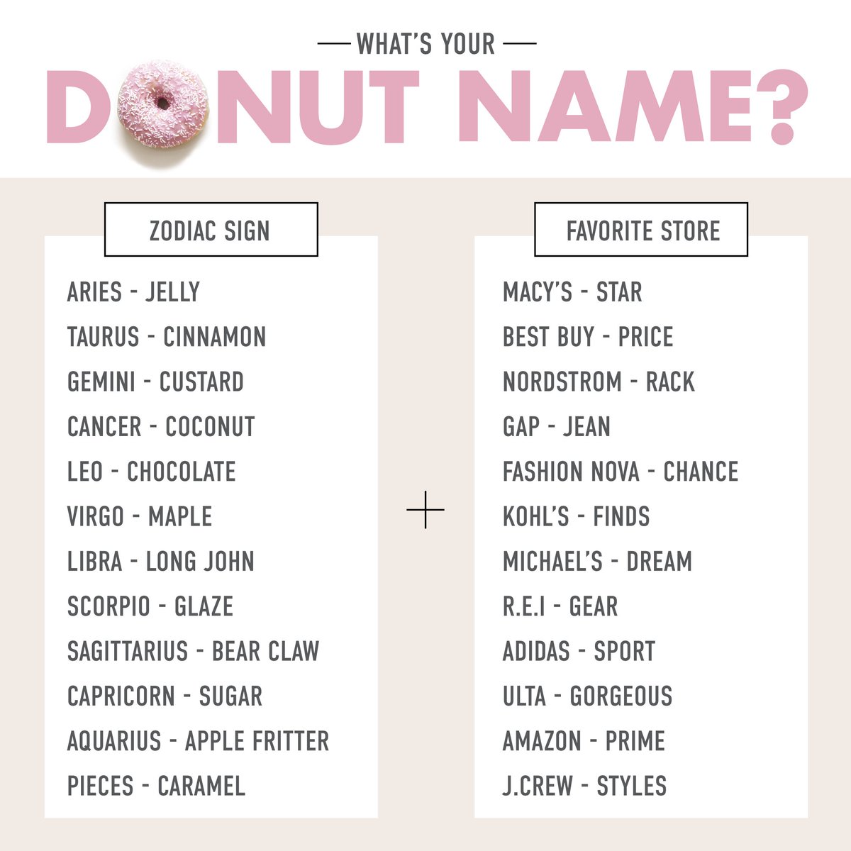 Donut Name Sign Printable Whats Your Donut Name Game Boy -  Sweden