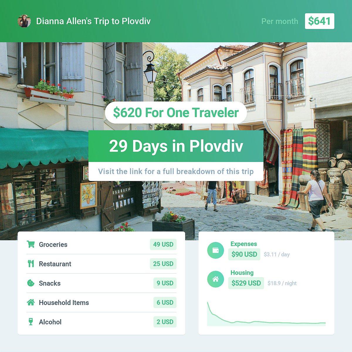 venturecost's tweet photo. Dianna Allen spent 29 days in Plovdiv for a total of $620 USD. Check out the details of this trip and many others in the link below!
https://t.co/d7I5P4PbiP
#plovdivbulgaria #venturecost #budgettravel #cheaptravel #traveltribe https://t.co/rjVPNor5vo
