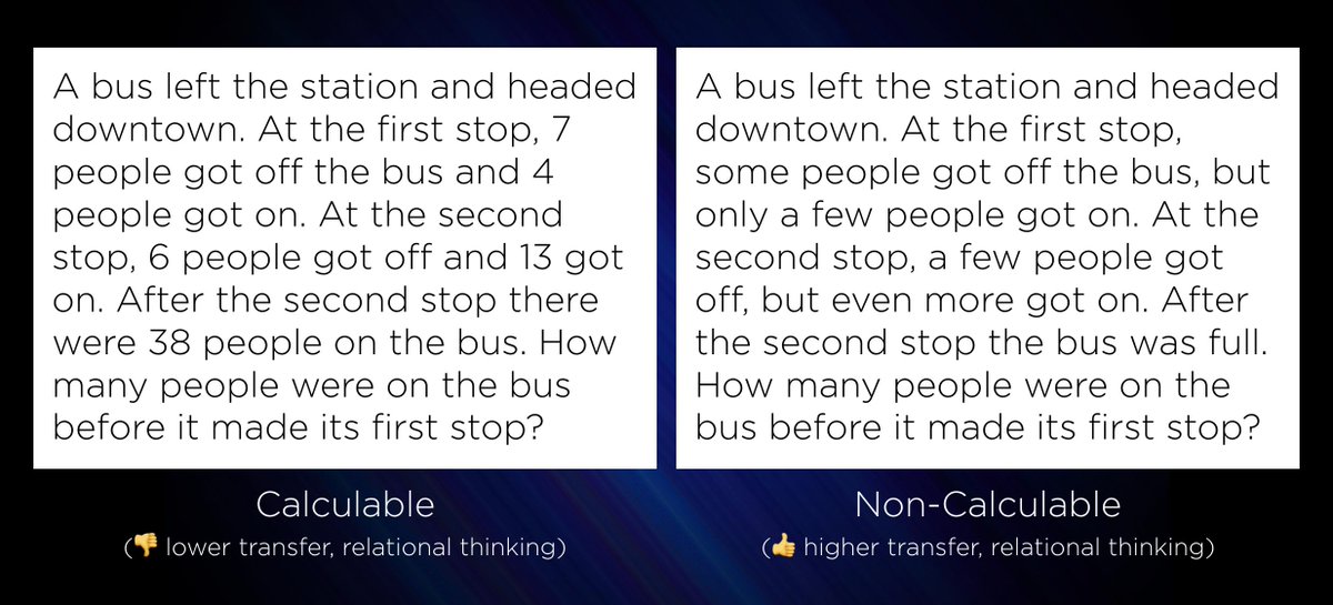 ddmeyer's tweet photo. Researchers find a positive effect for REMOVING numbers from word problems on transfer and relational thinking. https://t.co/AcLkAHTJKy #iteachmath h/t @benblumsmith https://t.co/M43BS1kjKu