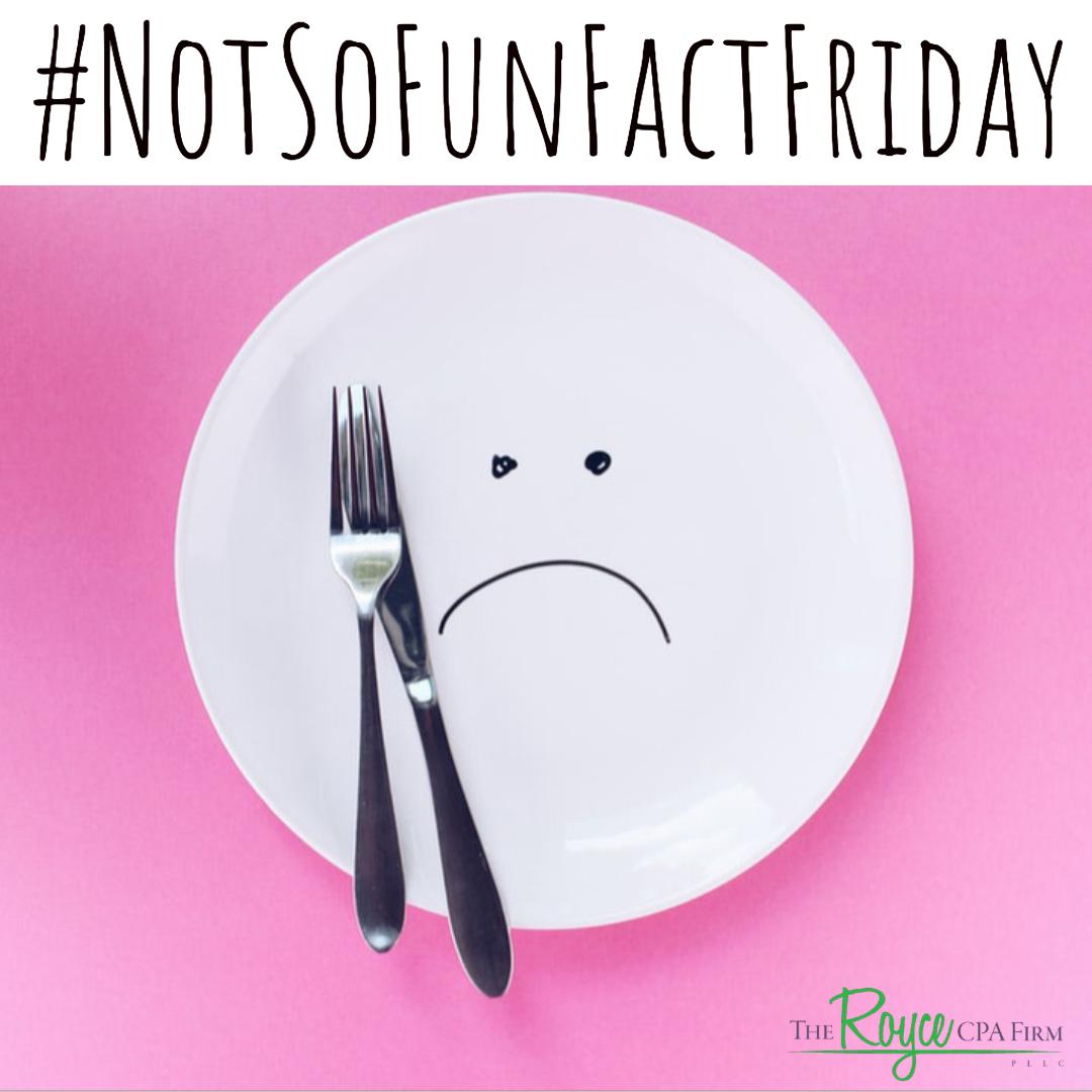 CpaRoyce's tweet image. #NotSoFunFactFriday Did you know that only about 50% of individuals have filed their taxes by April 1st each year?