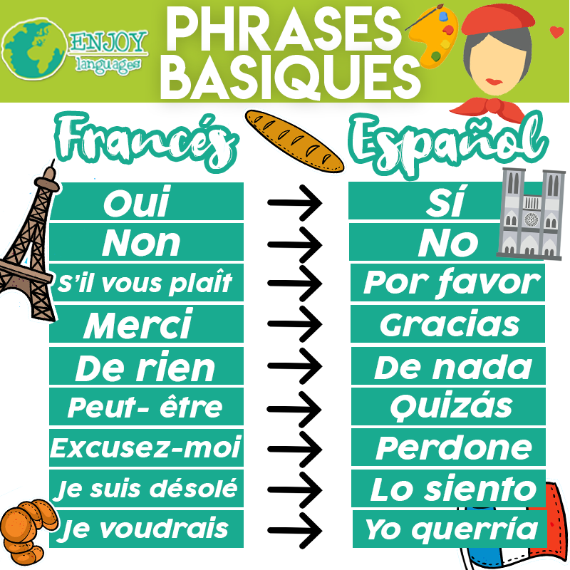 EnjoyLangTuxtla's tweet photo. ¿Quién dijo yo? 🙋😂🇫🇷 Con #EnjoyLanguages puedes estudiar el idioma francés en Francia o Canadá 😱 ¡Pregunta por nuestras opciones!  Mándanos un inbox https://t.co/TYNN8Pz7OJ