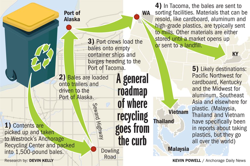 Anchorage Recycling Center >> Anchorage Daily News On Twitter Here S A General Roadmap Anchorage Recycling Center >> Anchorage Daily News On Twitter Here S A General Roadmap