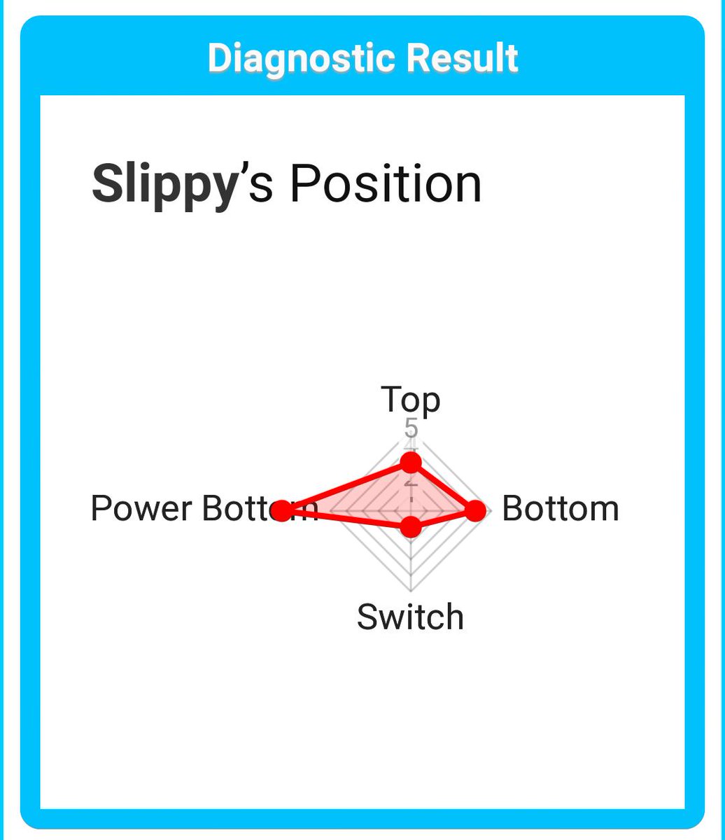 BrainiacFrog's tweet image. "*Sigh* Of course..."