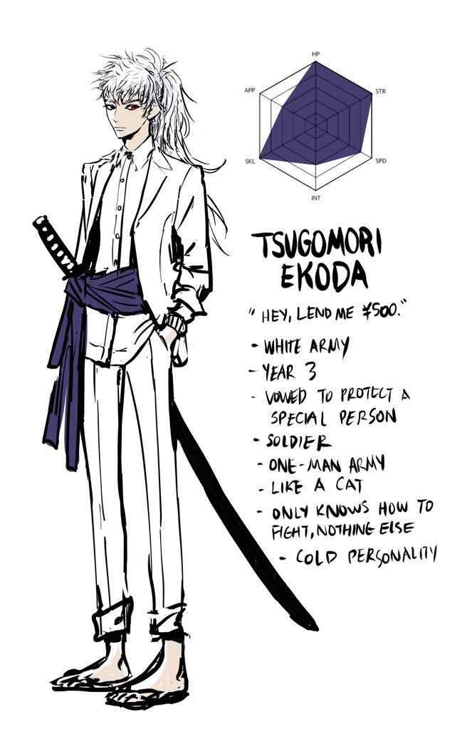 anyway, i made some ocs for a friend rp group. we've only been making memes and nothing really substantial 