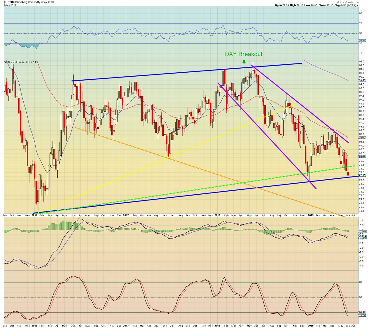 Dxy Chart Bloomberg