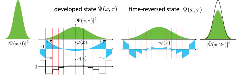 Scientists have used a quantum computer to turn back time wef.ch/2FjWa0F #technology