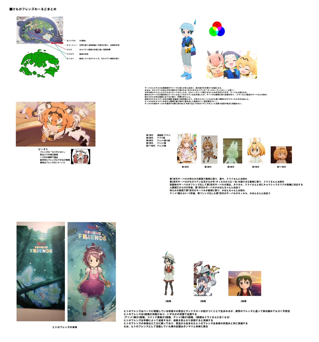けものフレンズわーるど 設定報告まとめ