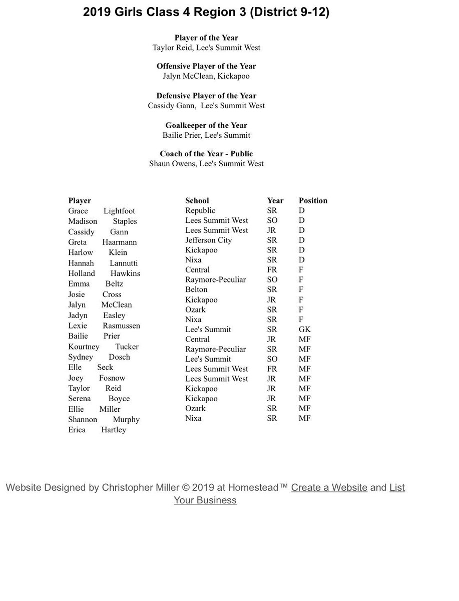 tprier124's tweet photo. Congrats, Bailie and Elle! Great job ladies! Way to go, Bailie...Goalkeeper of the Year Class 4 Region 3! @LSTigerSoccer https://t.co/dAmbRdByGz