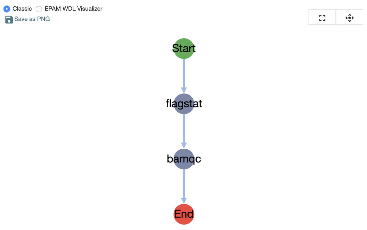 Dockstore tweet media