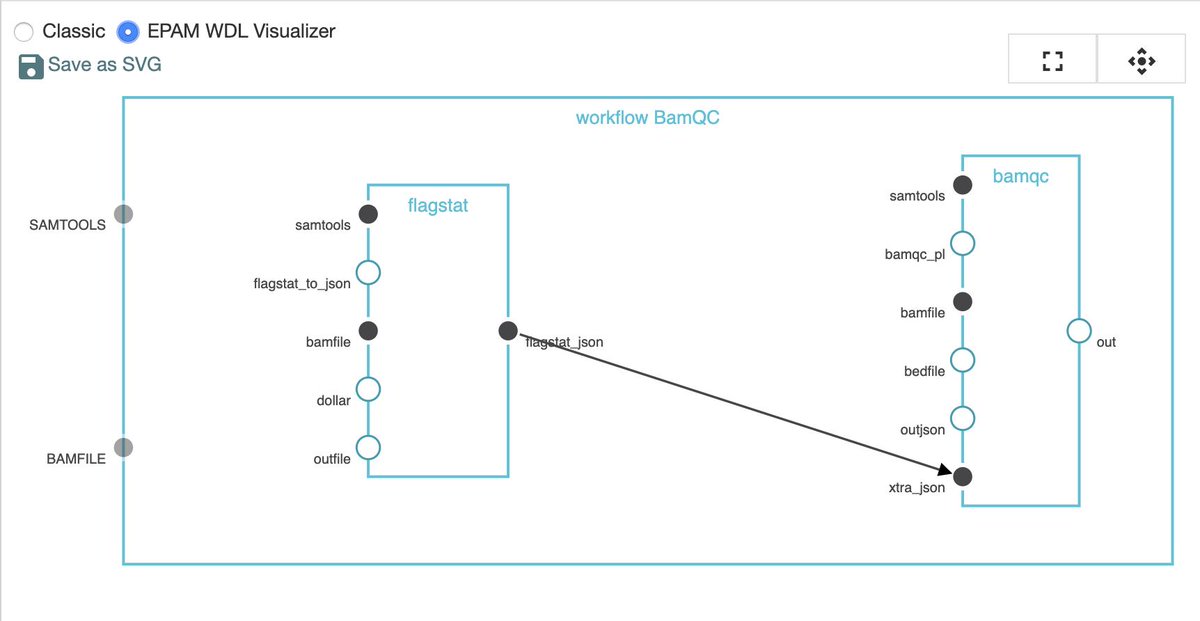 Dockstore tweet media