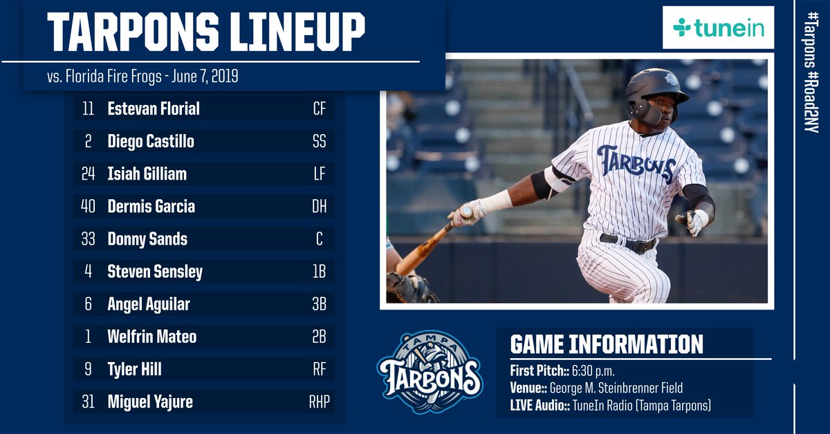TampaTarpons's tweet photo. OF Estevan Florial makes his first home start of the season tonight as we open a three-game series vs. @FireFrogsBB
⏰ 6:30 p.m.
🏟️ George M. Steinbrenner Field
🗒️ https://t.co/WbSIl6QVwv
📻 https://t.co/oP5hD114U8
📱 @MiLB First Pitch
#Tarpons #Yankees https://t.co/xVocEF7C3c