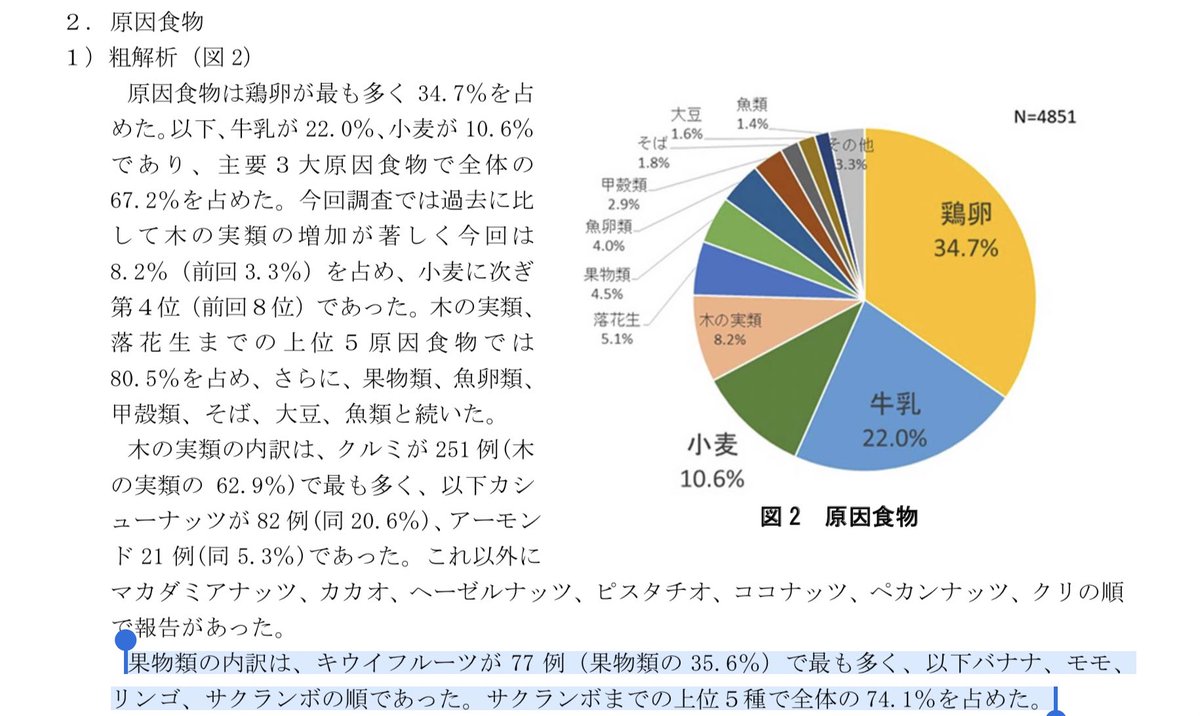 科 の 果物 バラ