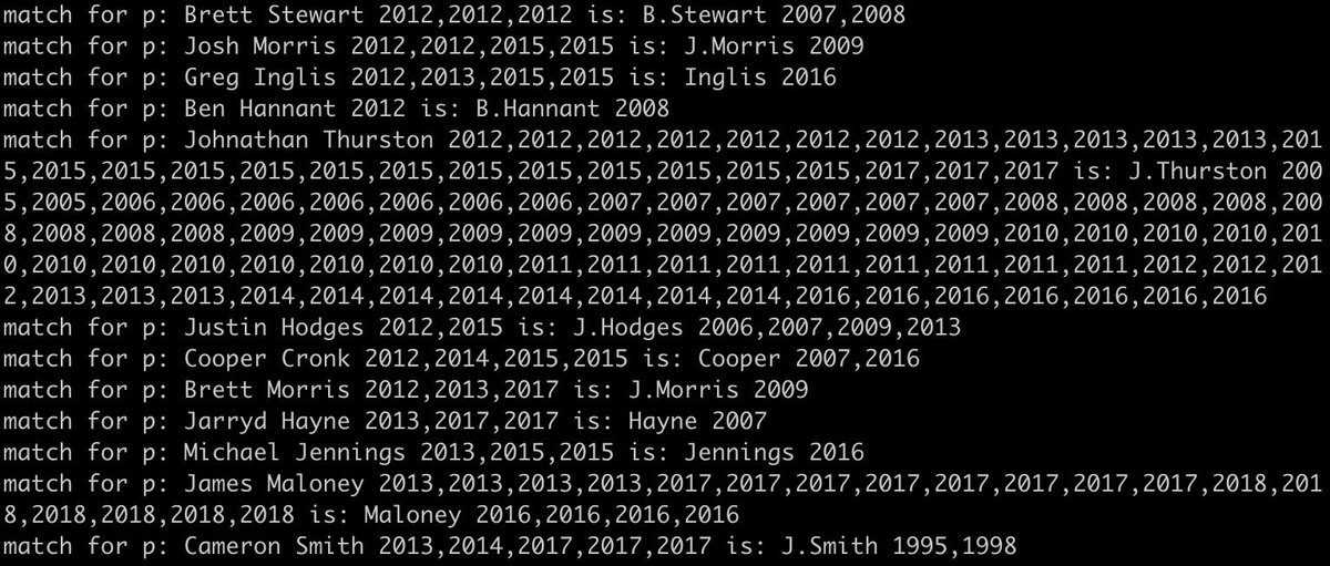 StatsOfOrigin's tweet photo. Some duplicate data in there. But Cameron @camsmith9 is definitely not Jason Smith!! 😁 https://t.co/7mIZ4M4HXD