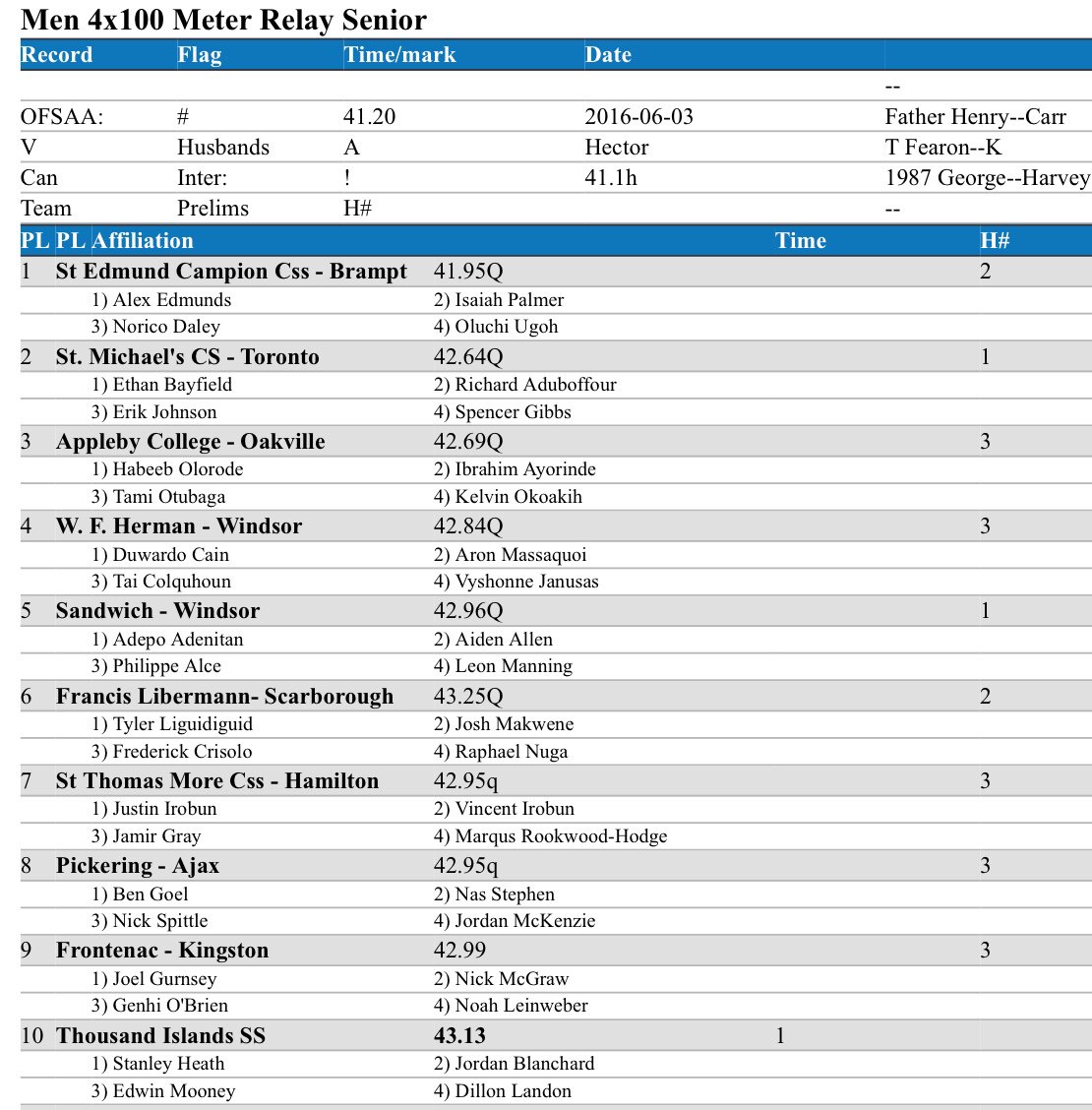 FSSFieldnTrack tweet media