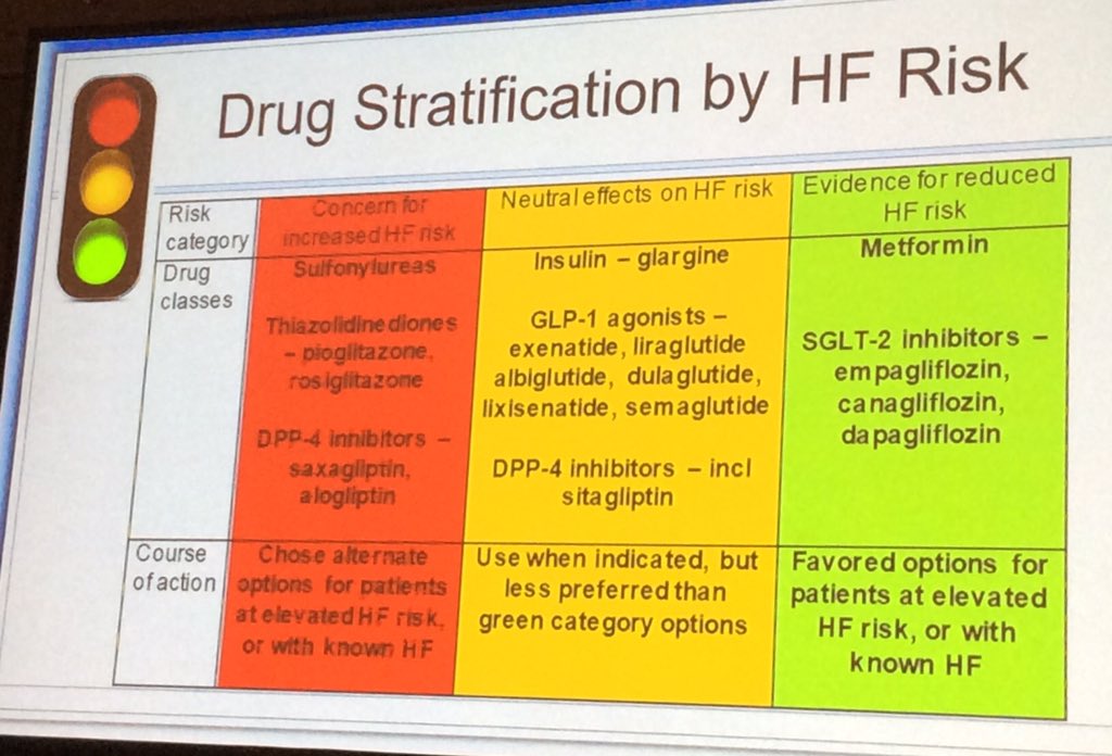 BeatrizLardies's tweet image. Resumen de la estratificación del uso de antidiabéticos en función del riesgo y beneficio en la insuficiencia cardíaca #2019ADA