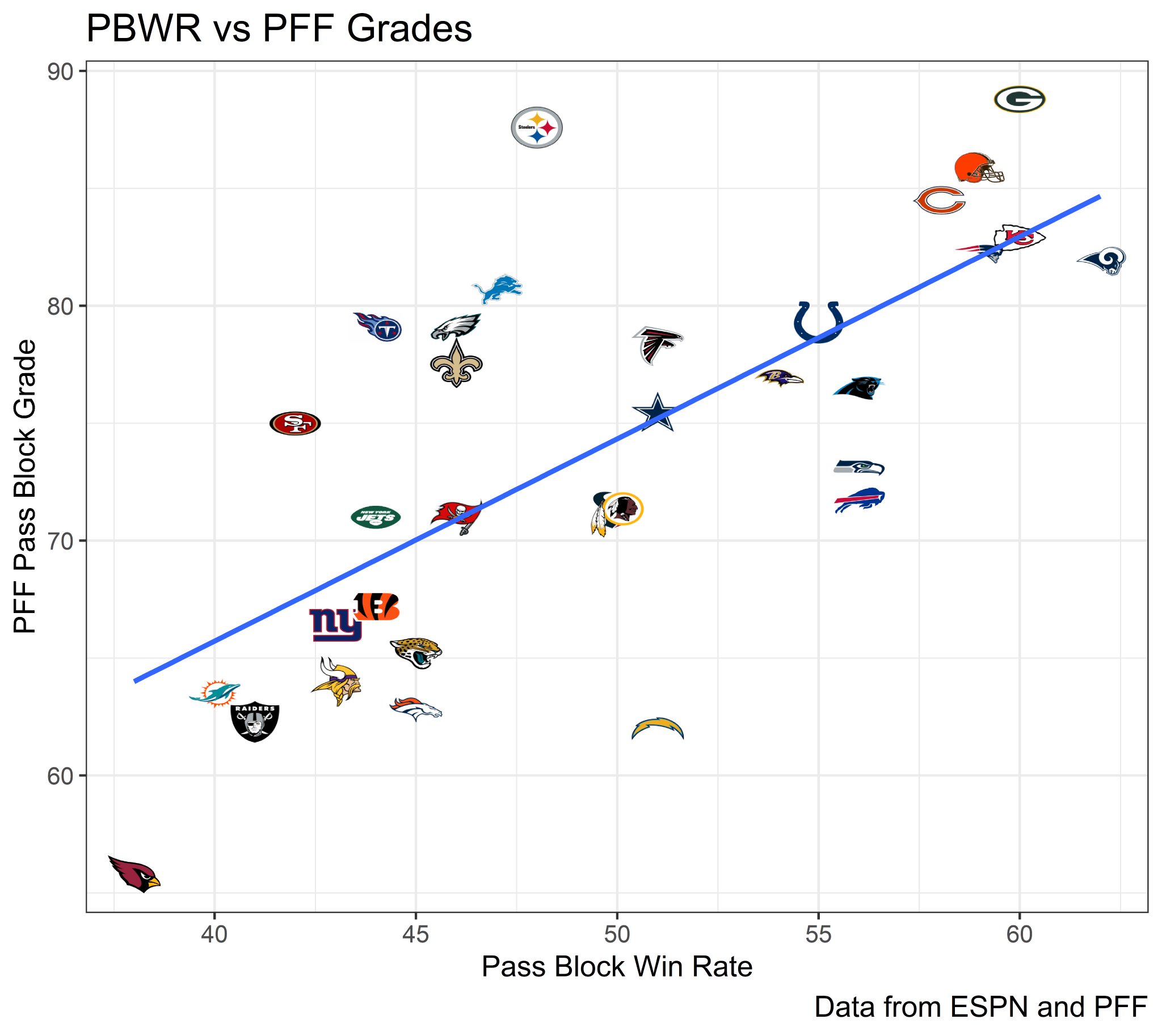 newage analytical on Twitter "Here's how teamlevel PFF pass block