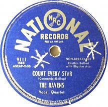 Fifties_Music's tweet photo. The Ravens
Count Every Star
(US, Apr 1950)
https://t.co/e9btKfmAW3
This New York group inspired a boom in โbird-namedโ R&B acts, with The Crows, The Robins, The Orioles all appearing in their wake. #JimmyRicksโ iconic bass vocal, featured here, became a sound often imitated. https://t.co/XSndB9xFVe