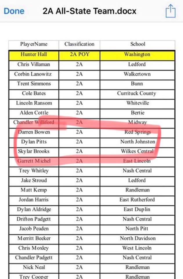 Congratulations to NJ NHS member Dylan Pitts!