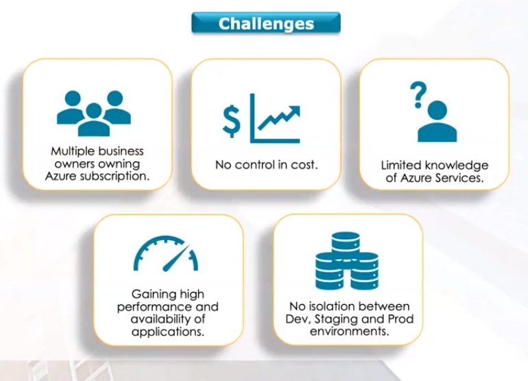 Netenrich's tweet photo. [ON-DEMAND] Set Up a #Cloud Cost Optimization Process for your Enterprise. Watch #webinar now: https://t.co/HsK94mnxxz #OnDemand #NetEnrich #CloudServices #AWS #Azure #Multicloud https://t.co/9Mzv9qeTKH