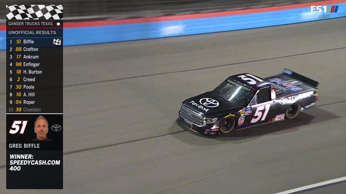adamncheek's tweet photo. GREG BIFFLE WINS AT TEXAS!!! Just the absolute coolest thing to see. I can't believe it.
Comeback in the making? π€
#NASCAR #SpeedyCash400 https://t.co/eLeQWamBtC