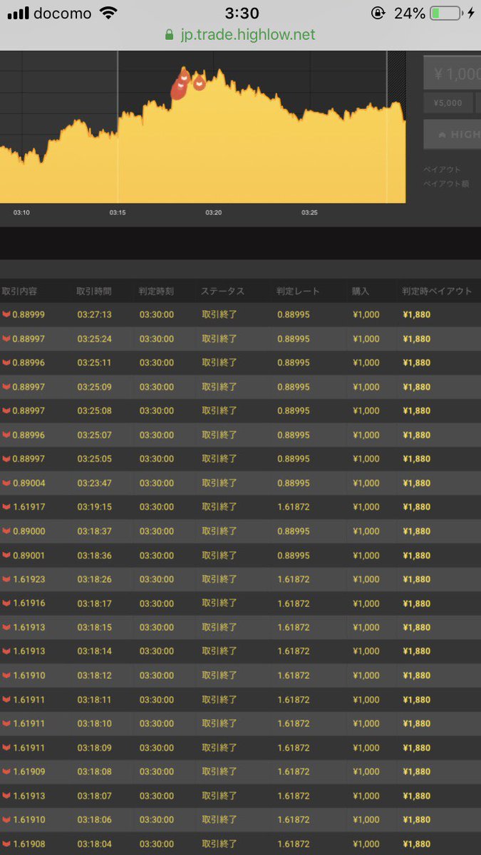 #バイオプ #バイナリーオプション #MLM #ネットワークビジネス #BO #副業 #稼げる #0円配信 #高額ツールなし 

あー負け知らず笑笑

その辺のBOグループはツールやロジック買わされて連絡つかなくなるグループばっかり笑笑

その人たちBOで生きてるから必死なんだな。

僕はBOだけで生きてないから笑