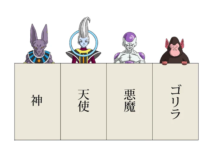 ドラゴンボールのキャラクターで無理やり分類したものがこちらです。
#神か天使か悪魔かゴリラに分類する 