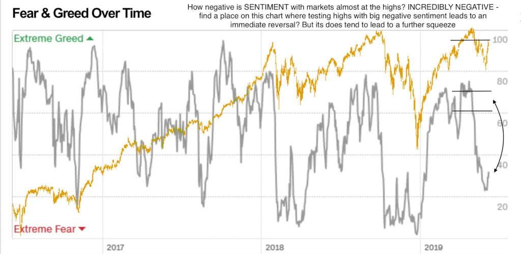 Fear And Greed Index Chart